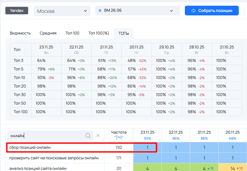 Получаете отчет по позициям