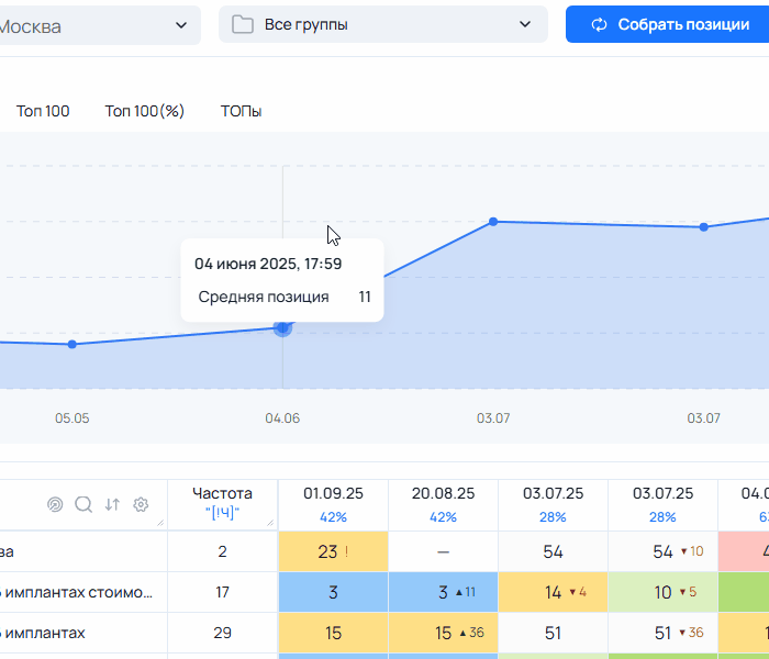 Получаете отчет по позициям