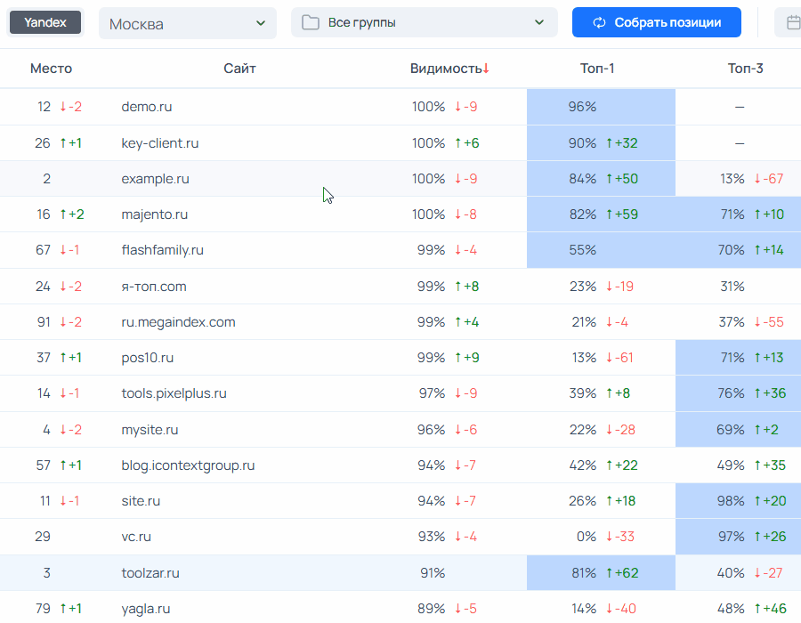 Получаете отчет по позициям