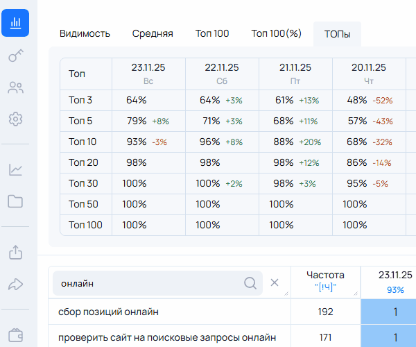 Гостевой доступ к проекту